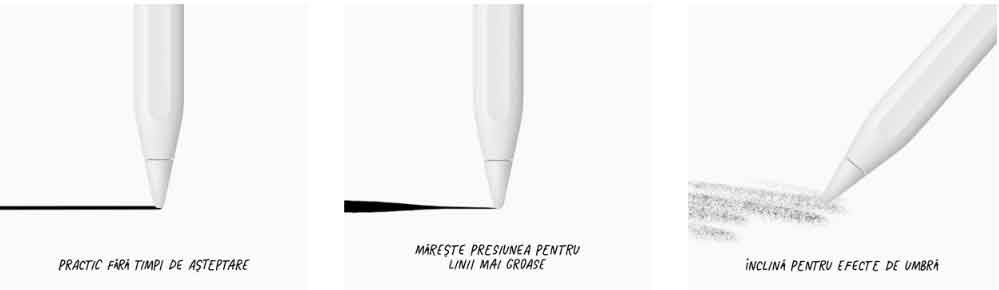 APPLE Pencil (USB-C) pentru iPad Pro, iPad Air, iPad 11/10, iPad