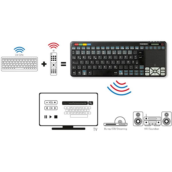 Tastatura Smart TV THOMSON R9132702, Compatibila cu TV-uri Panasonic