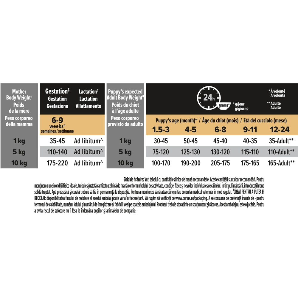 Hrana uscata pentru caini PURINA PRO PLAN Healthy Start, Junior, Pui, 3 kg