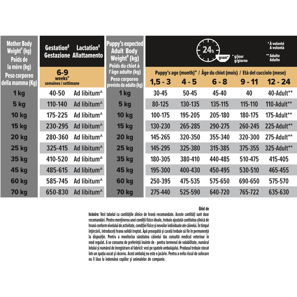 Hrana uscata pentru caini PURINA PRO PLAN Healthy Start, Junior, Pui, 12 kg