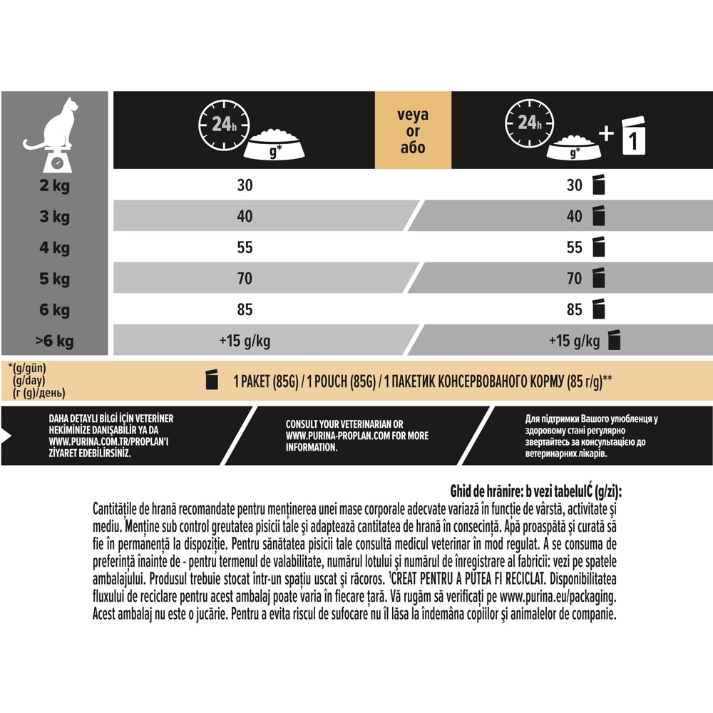 Hrana uscata pentru pisici PURINA PRO PLAN Renal Plus, Adult, Pui, 1.5 kg