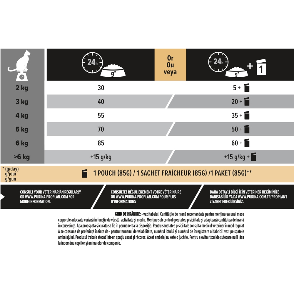 Hrana uscata pentru pisici PURINA PRO PLAN Vital Functions, Adult, Somon, 10 kg