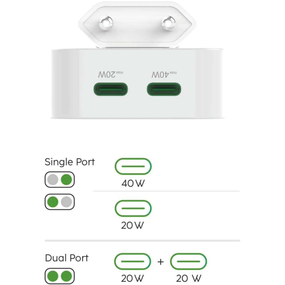 Incarcator retea HAMA 201955, 2x USB-C, Power Delivery (PD) 40W, GaN, alb