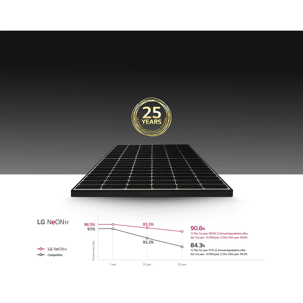 Panou solar fotovoltaic LG NeON 2, monocristalin, IP68, 380W, uz rezidential