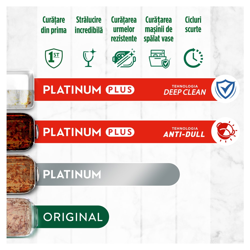 Detergent pentru masina de spalat vase FAIRY Platinum Plus Deep Clean, 100 spalari