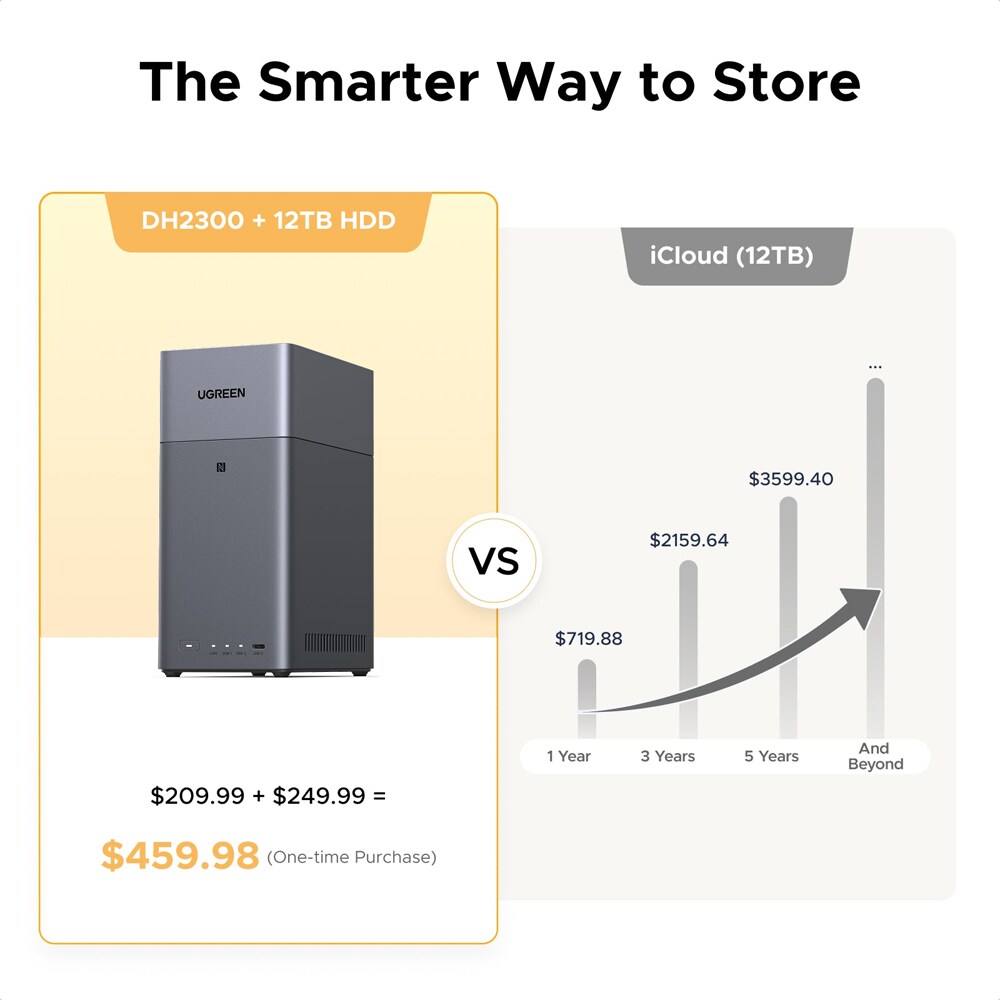Network Attached Storage UGREEN DH2300, 2.2GHz, 4GB, 2-Bays, gri
