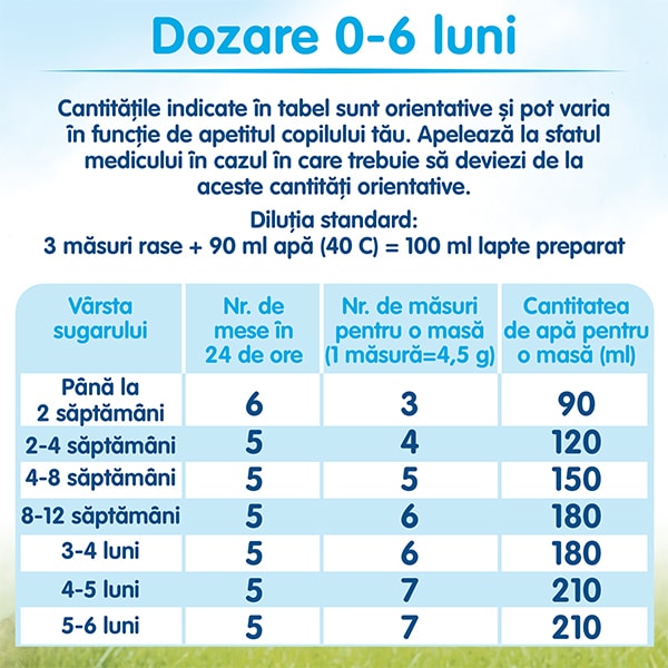 Lapte praf MILUPA MILUMIL 1 PreciNutri 615697, 0-6 luni, 600g