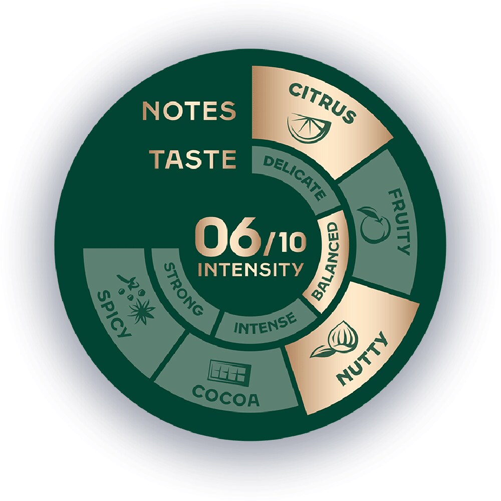 Cafea boabe JACOBS Origins Brazilia & Columbia, 1000g