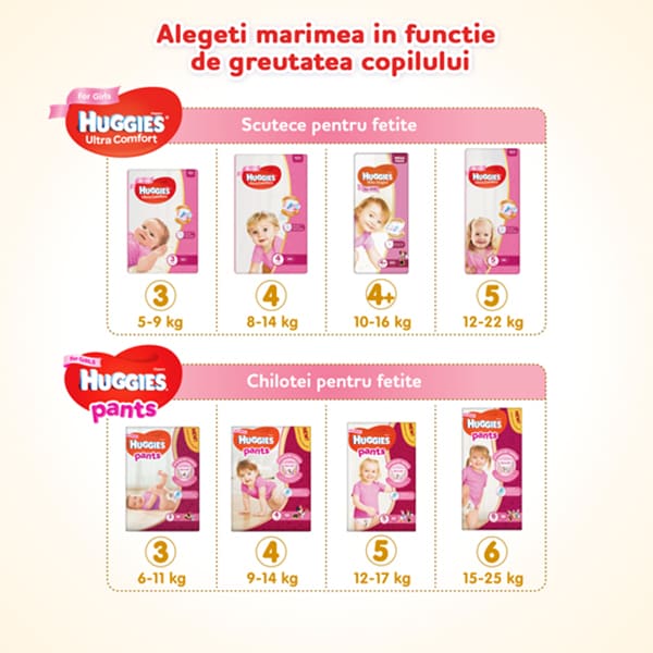 Scutece HUGGIES Ultra Comfort Box nr 3, Fata, 5-9 kg, 112 buc