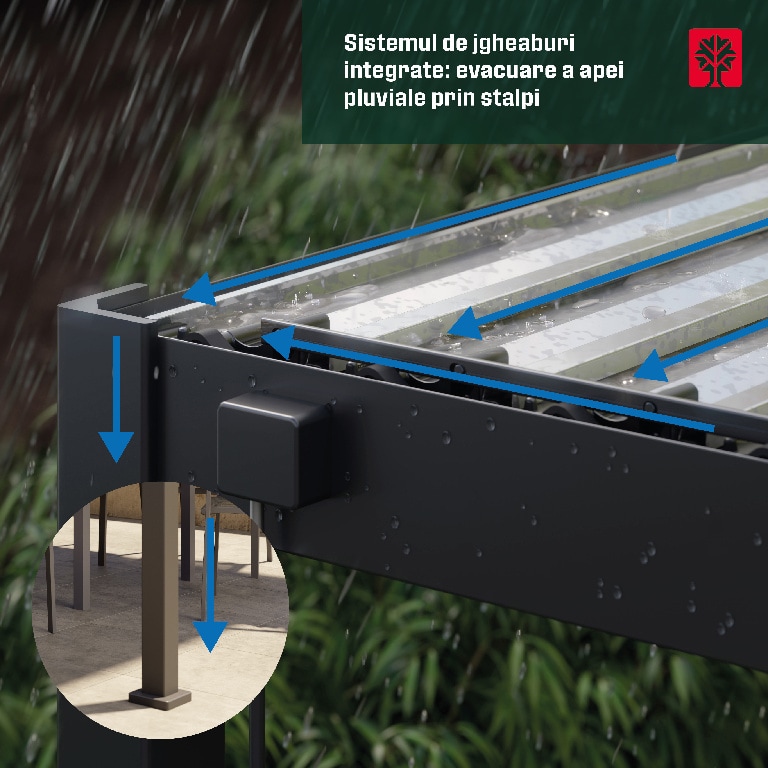 Pergola bioclimatica Samiel, 400 x 300 x 230 cm, aluminiu, gri