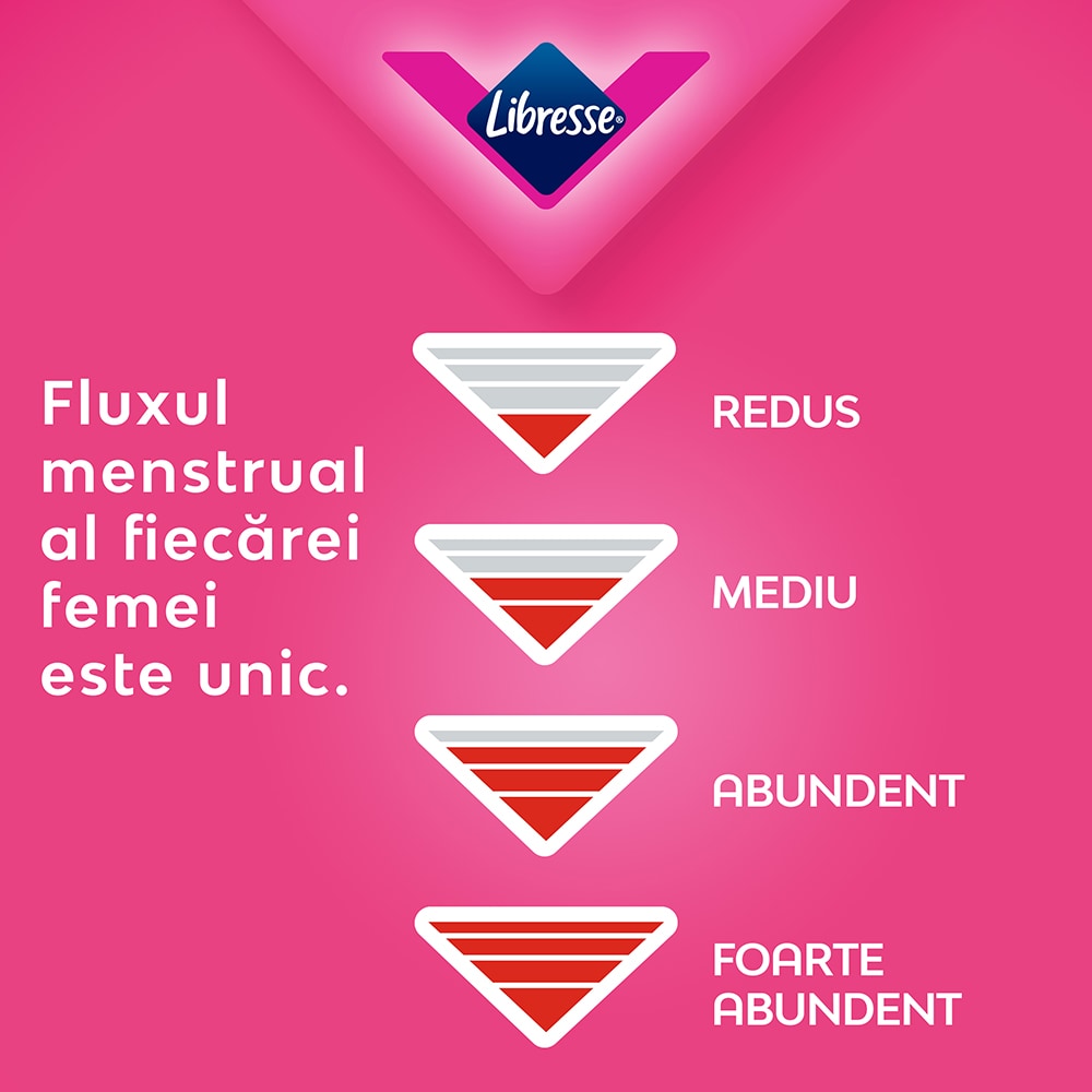 Pachet absorbante LIBRESSE: Ultra Normal Duo, 20buc + Ultra Normal Musetel & Aloe Vera, 10buc