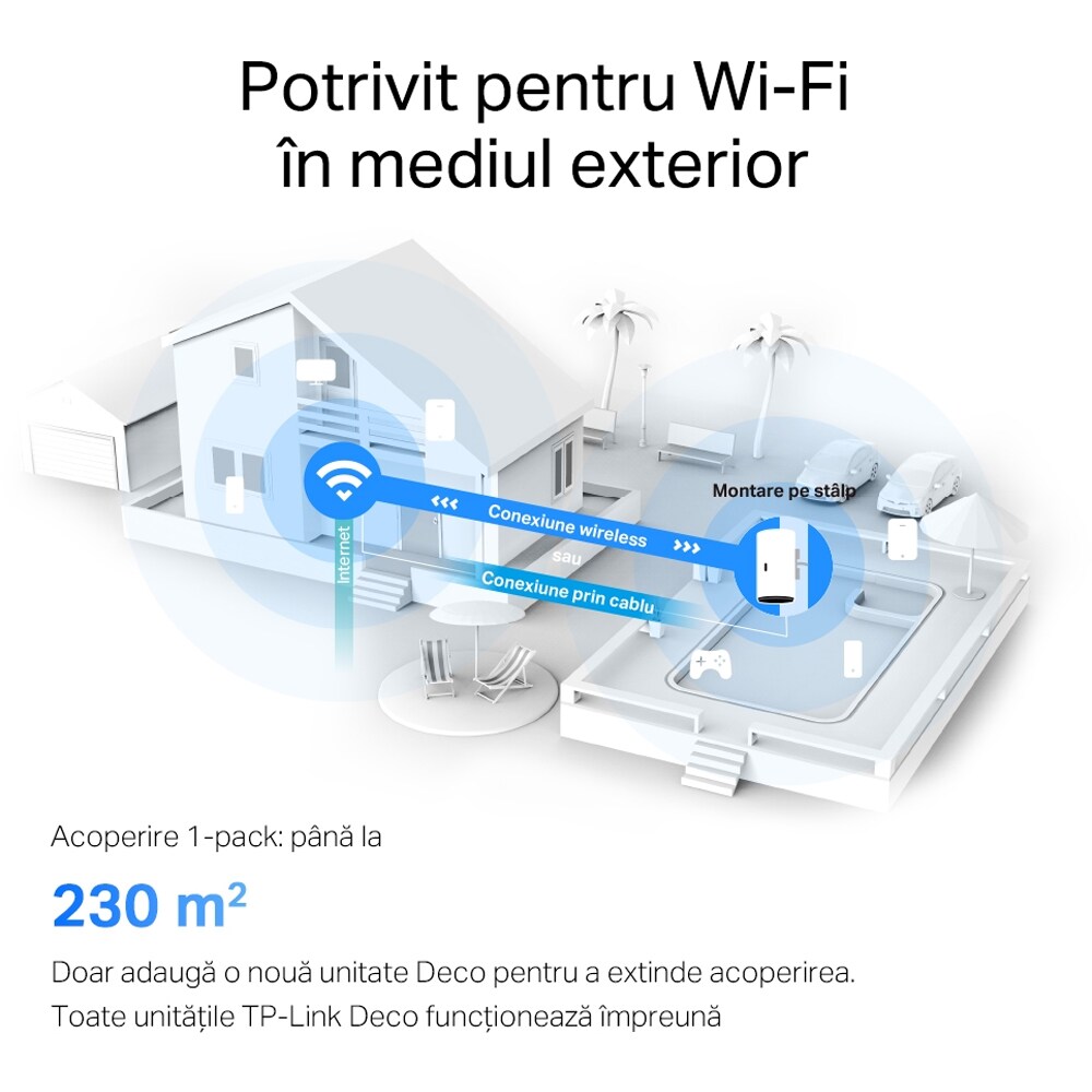 Sistem Wireless Mesh TP-LINK Deco X50-Outdoor AX3000, Wi-Fi 6, Dual Band 574 + 2402 Mbps, 1 buc, alb