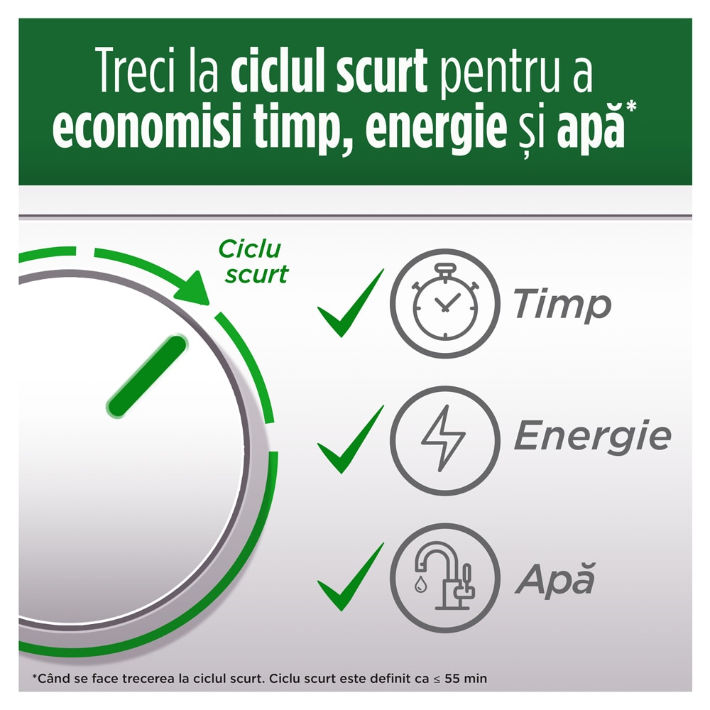 Detergent pentru masina de spalat vase FAIRY Platinum Plus Deep Clean, 100 spalari