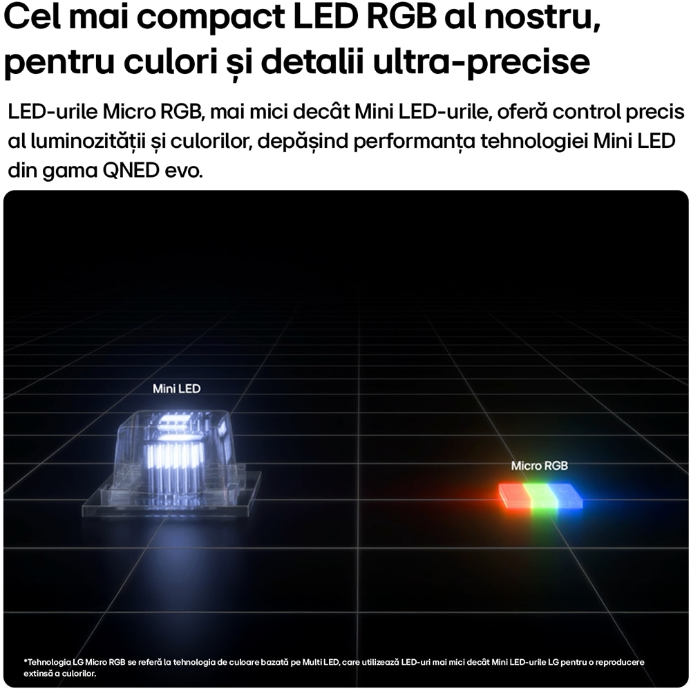 Televizor Smart Micro RGB evo LG 86MRGB96B3B, Ultra HD 4K, 217cm