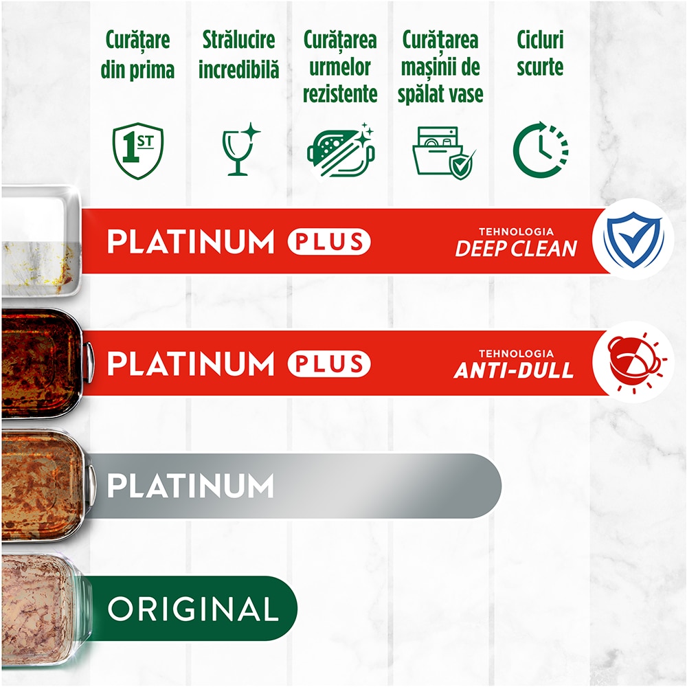 Detergent pentru masina de spalat vase FAIRY Platinum Plus, Anti-Dull, 125 capsule