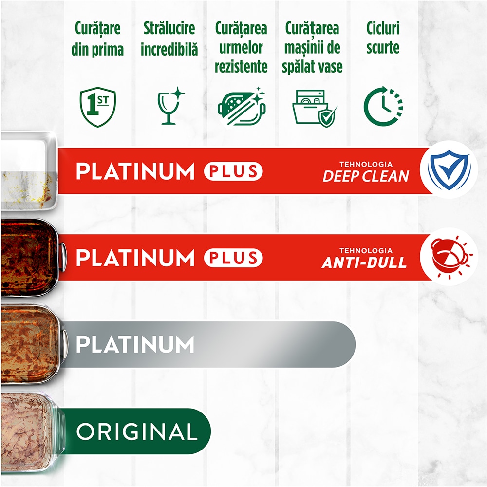 Detergent pentru masina de spalat vase FAIRY Platinum Plus, 102 capsule