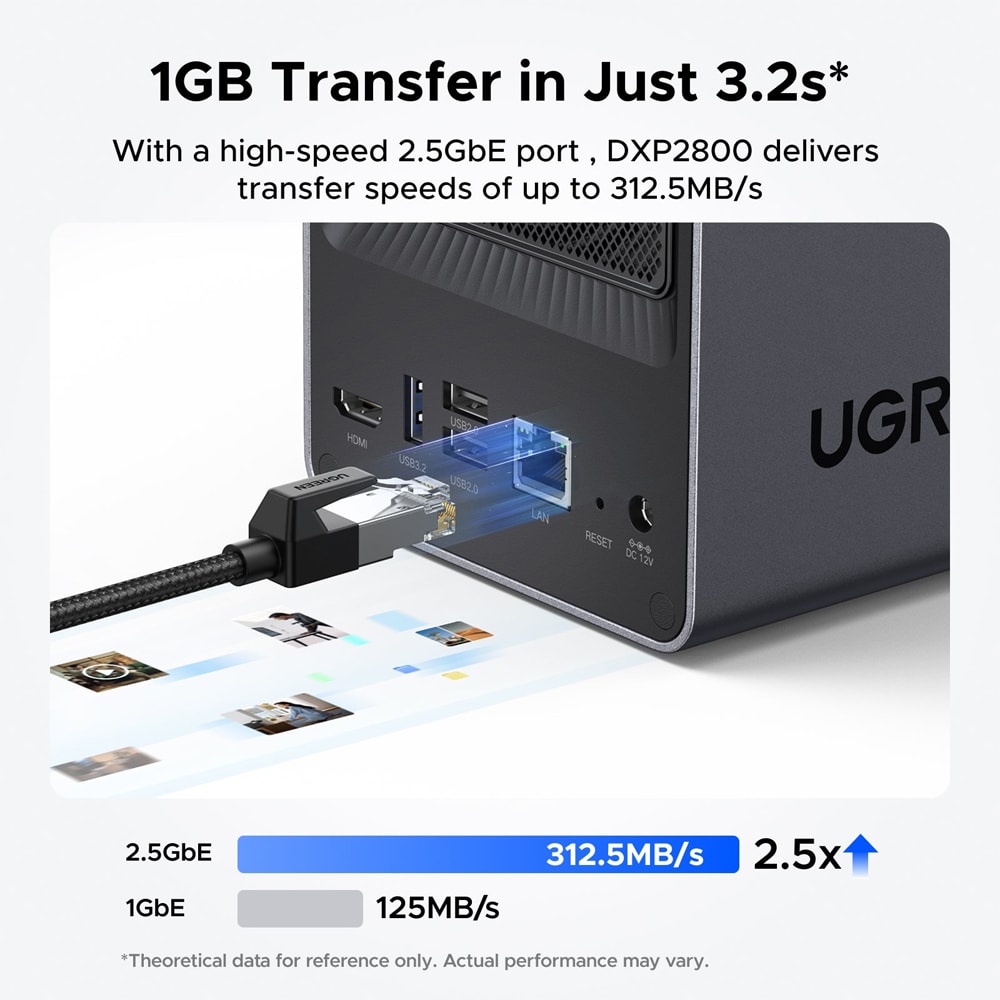 Network Attached Storage UGREEN DXP2800, 3.4GHz, 8GB, 2-Bays, negru