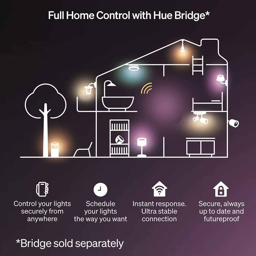 Banda LED RGB PHILIPS Hue Essential, 15.3W, IP20, plastic, transparent, 5 m