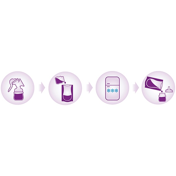 Pungi stocare lapte matern PHILIPS AVENT SCF603, 25 buc, transparent 