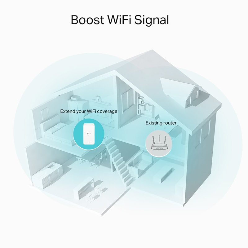 Wireless Range Extender TP-LINK RE330 AC1200, Dual-Band 300 + 867 Mbps, alb