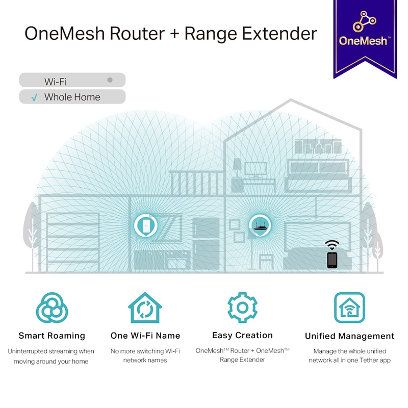 Wireless Range Extender TP-LINK RE330 AC1200, Dual-Band 300 + 867 Mbps, alb