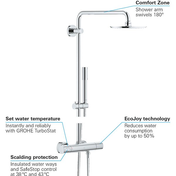 Sistem dus GROHE Rainshower 210 27032001, termostat, 2 functii, argintiu