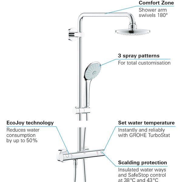 Sistem dus GROHE Euphoria 180 27296001, termostat, 3 functii, argintiu