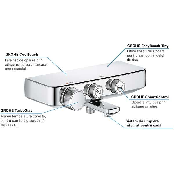 Baterie cada-dus GROHE Grohtherm Smartcontrol 34718000, termostat, metal, crom