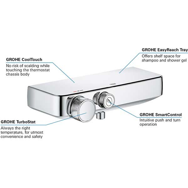 Baterie dus GROHE Grohtherm Smartcontrol 34719000, termostat, metal, crom
