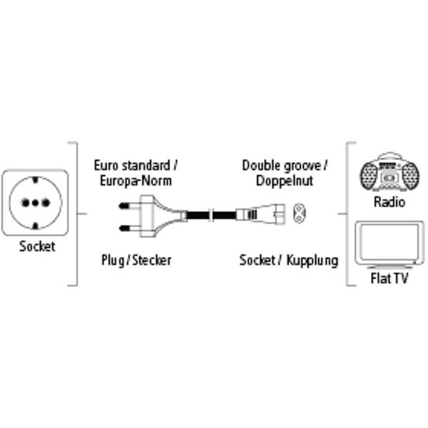Cablu alimentare HAMA 44266, 2.5m, negru