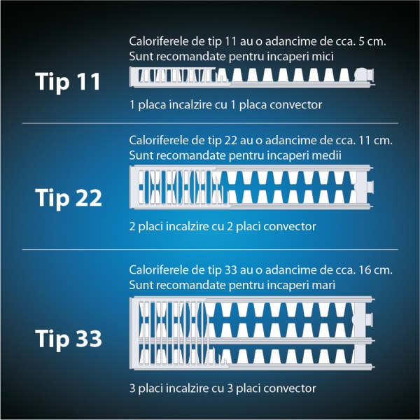 Calorifer otel ECCORAD 11, 600 x 1600 mm, alb + accesorii