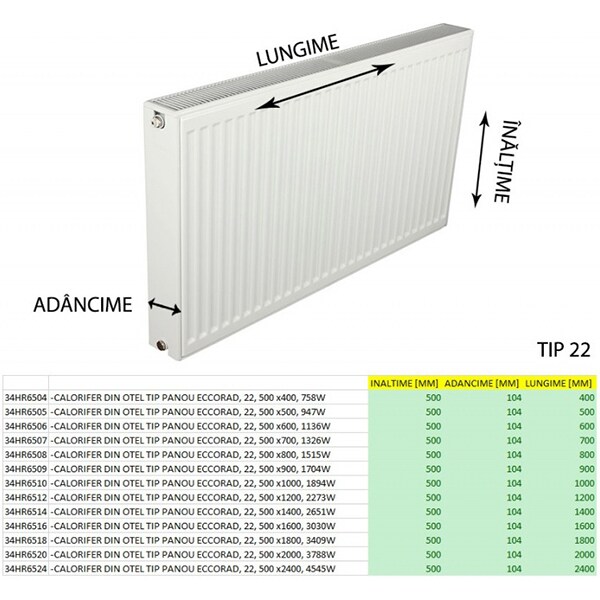 Calorifer otel ECCORAD 22, 500 x 400 mm, alb + accesorii