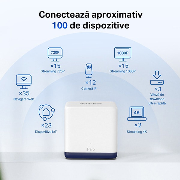 Sistem Wi-Fi Mesh MERCUSYS Halo H50G AC1900, Dual-Band 600 + 1300 Mbps, 3 buc, alb