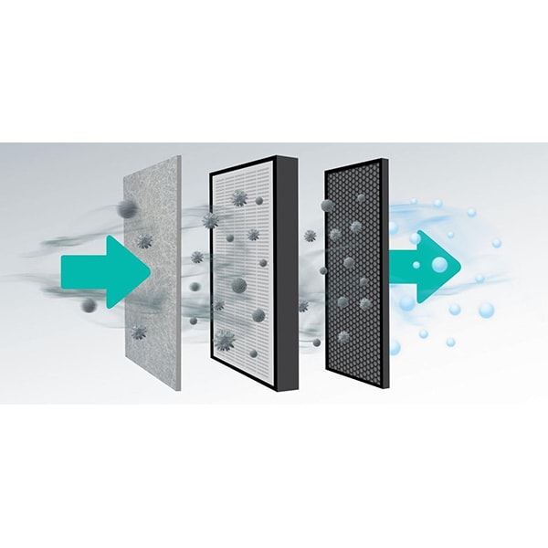 Purificator aer GORENJE OPTIAIR 203M, 4 trepte viteza, HEPA, alb