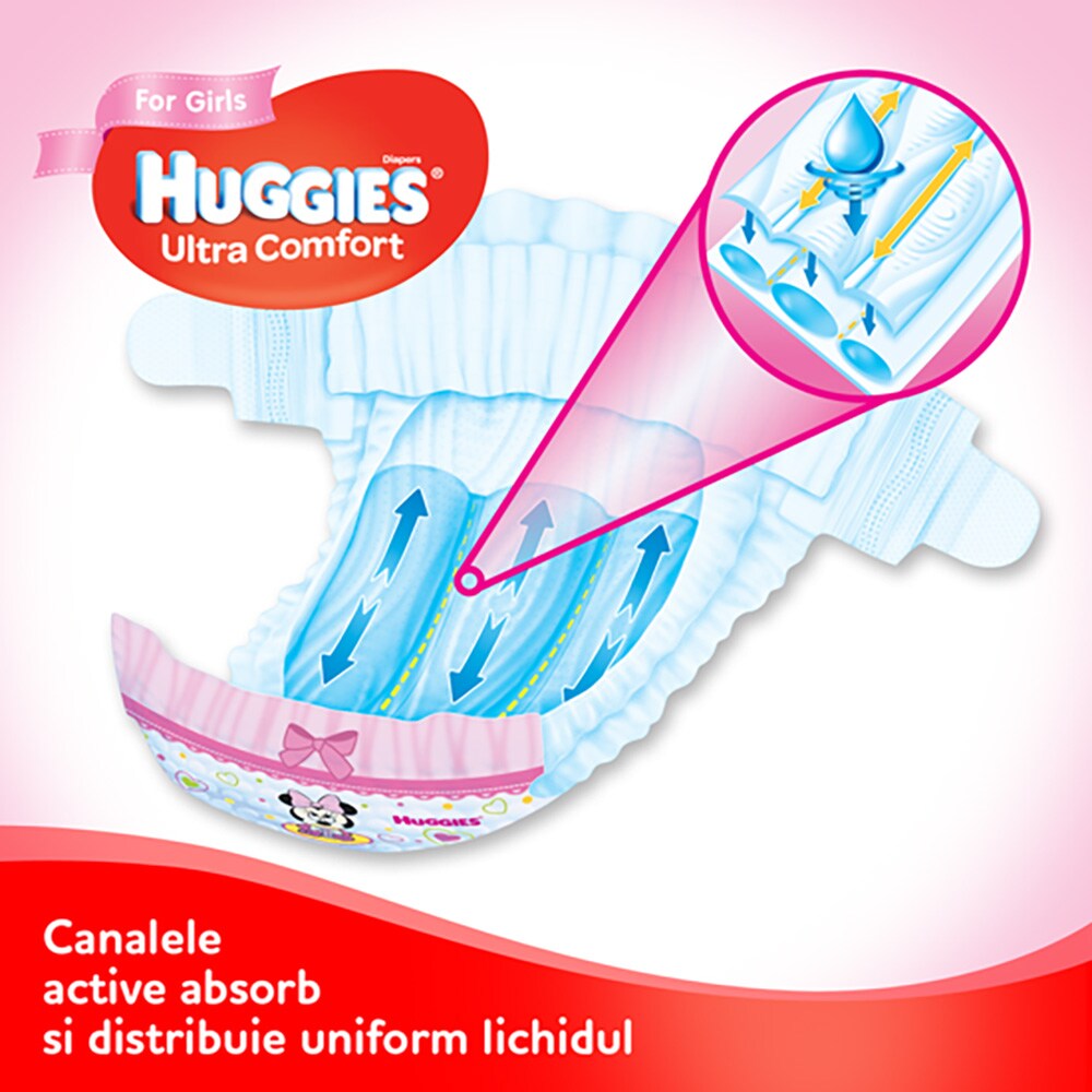 Scutece HUGGIES Ultra Comfort Mega nr 3, Baiat, 5-9 kg, 78buc