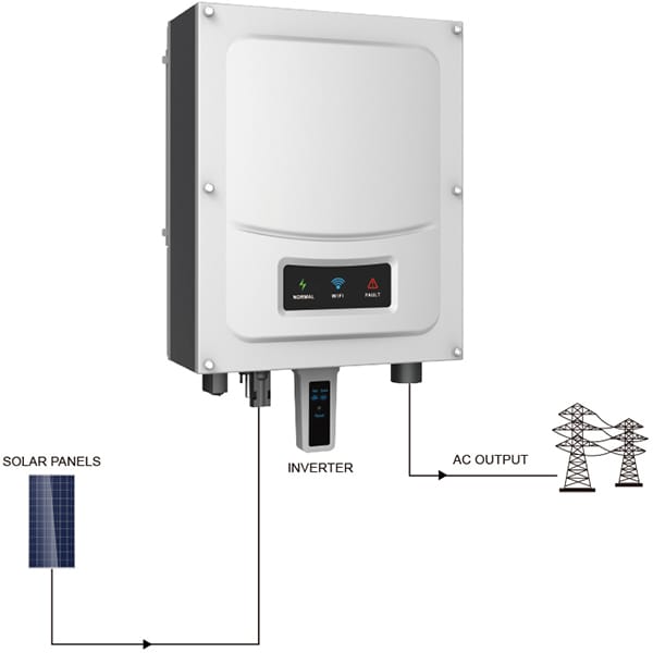 Invertor solar PNI GreenHouse SP6000 6KW, Monofazat, On Grid, Wi-Fi, uz rezidential