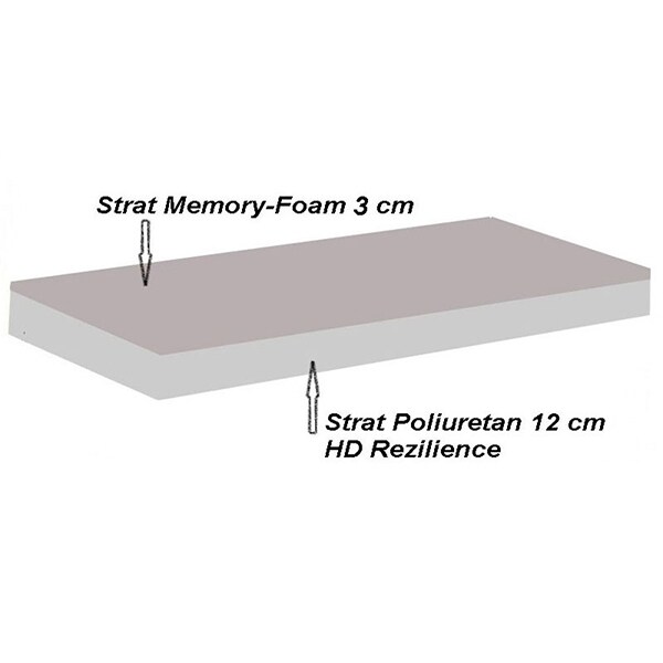 Saltea PREVI Ortopedica Eco Memory-Foam 3 cm Material Aloe Vera, 120 x 200 cm