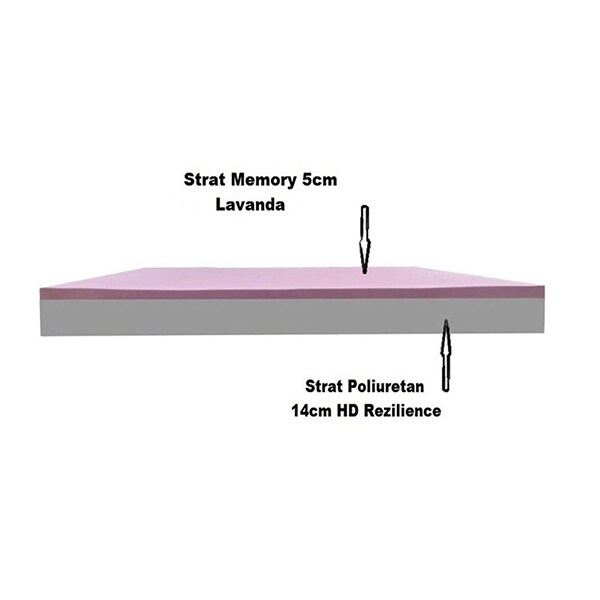 Saltea ortopedica PREVI Medical 14+5 cm, 160 x 200 cm, Fermitate medie, Lavanda Air-Fresh