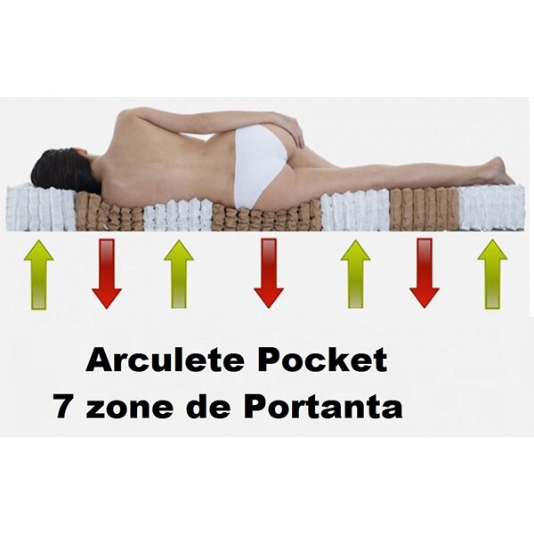 Saltea PREVI Ortopedica Pocket Memory Aquagel 7 Zone Confort, 180 x 200 cm