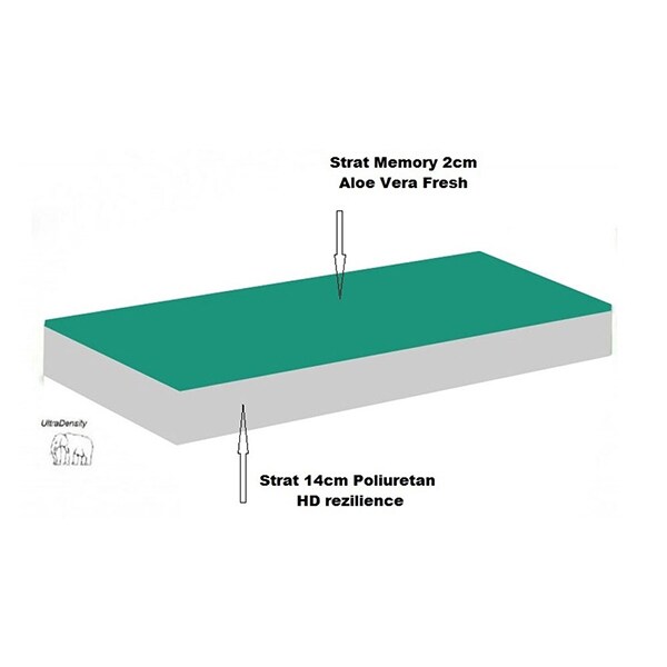 Saltea PREVI SuperOrtopedica Fizioterapia Bio Memory AloeVera Fresh 14+2, 120 x 200 cm