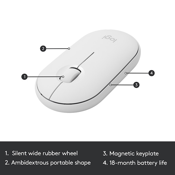 Kit tastatura si mouse Wireless LOGITECH MK470 Slim, USB, Layout US INT, alb