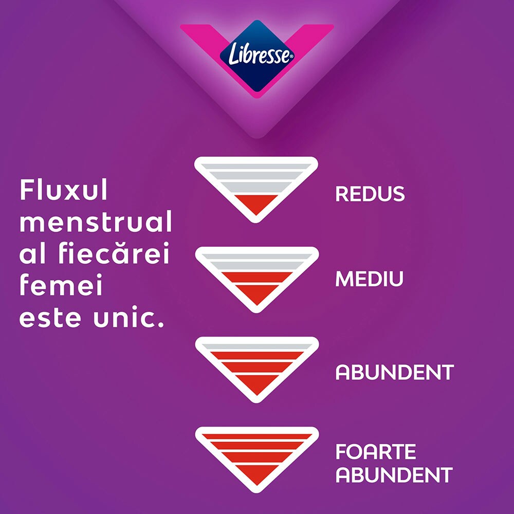 Absorbante LIBRESSE Maxi Goodnight, 20buc