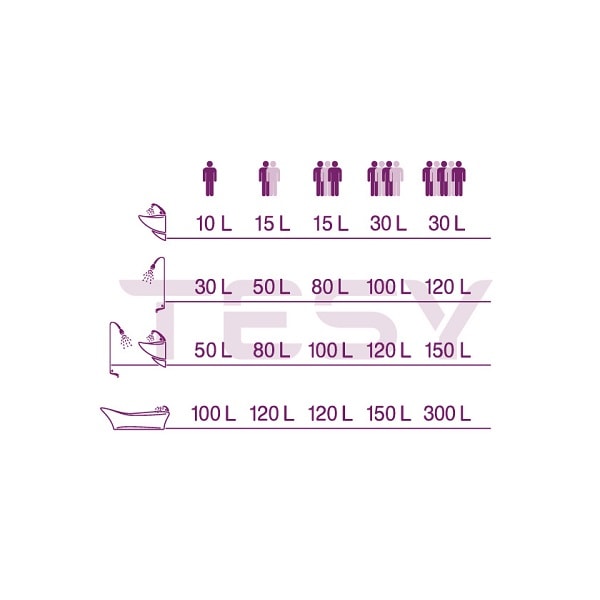Boiler termo-electric vertical TESY BiLight cu 2 serpentine GCV 7/4 S2 1504420 B11 TSRCP, 150l, 2000W, alb