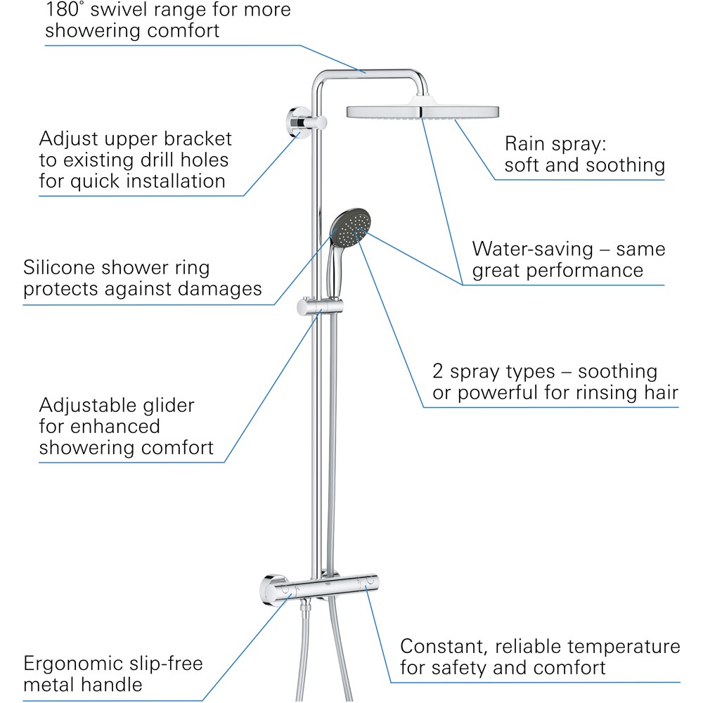 Sistem dus GROHE Vitalio Start 250 Cube 26697000, termostat, 1 functie, crom