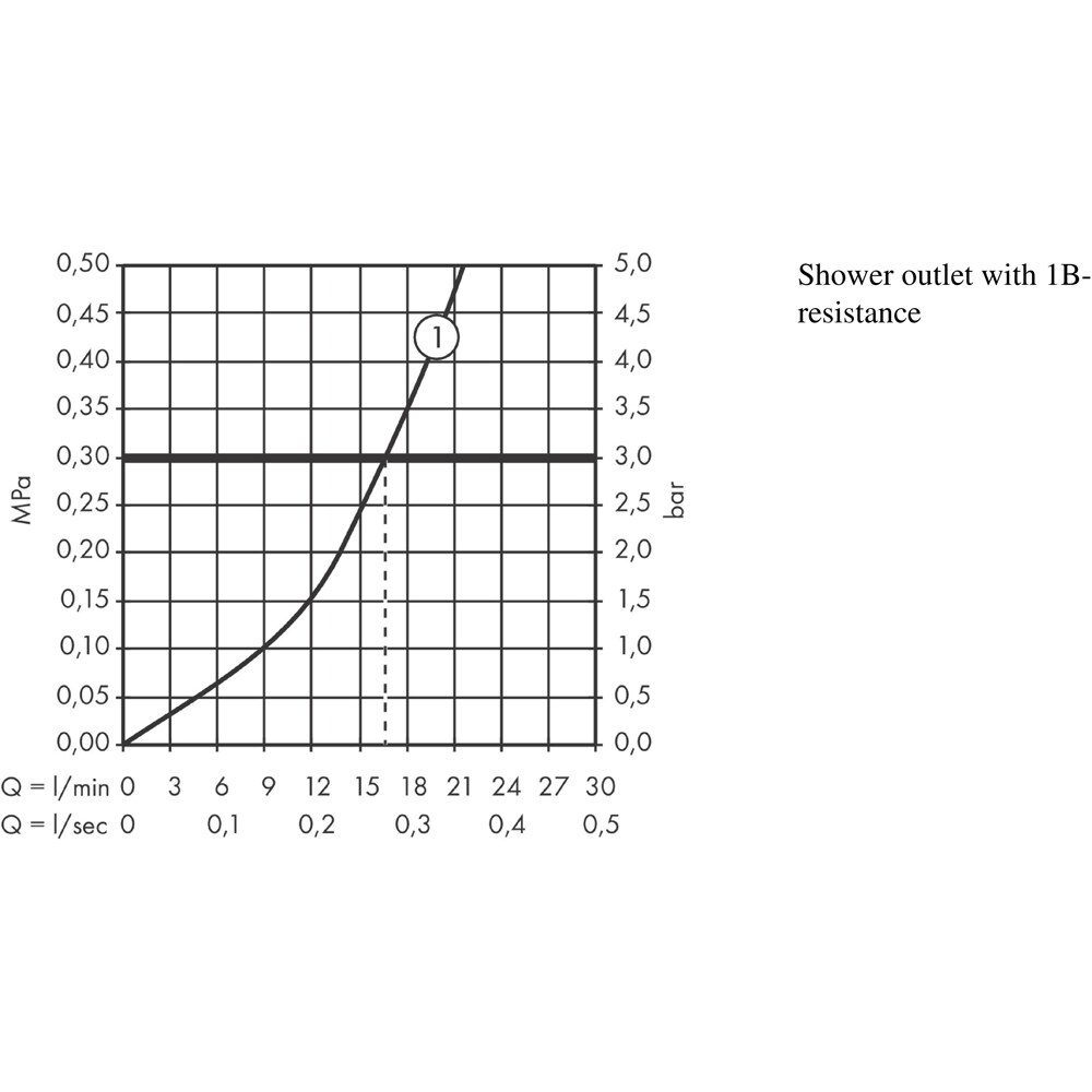 Baterie dus HANSGROHE Ecostat Comfort 13116340, alama sanitara, negru periat