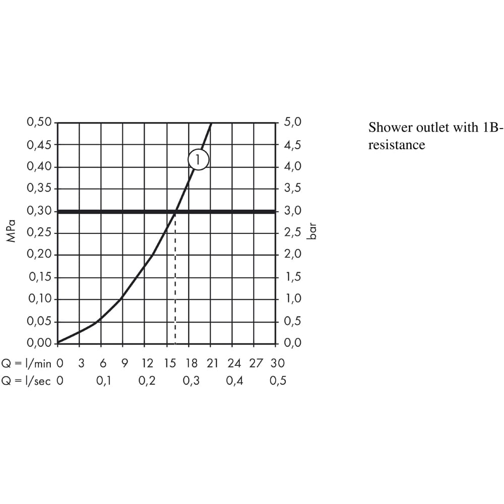 Baterie dus HANSGROHE Ecostat 1001 CL 13211000, alama sanitara, crom
