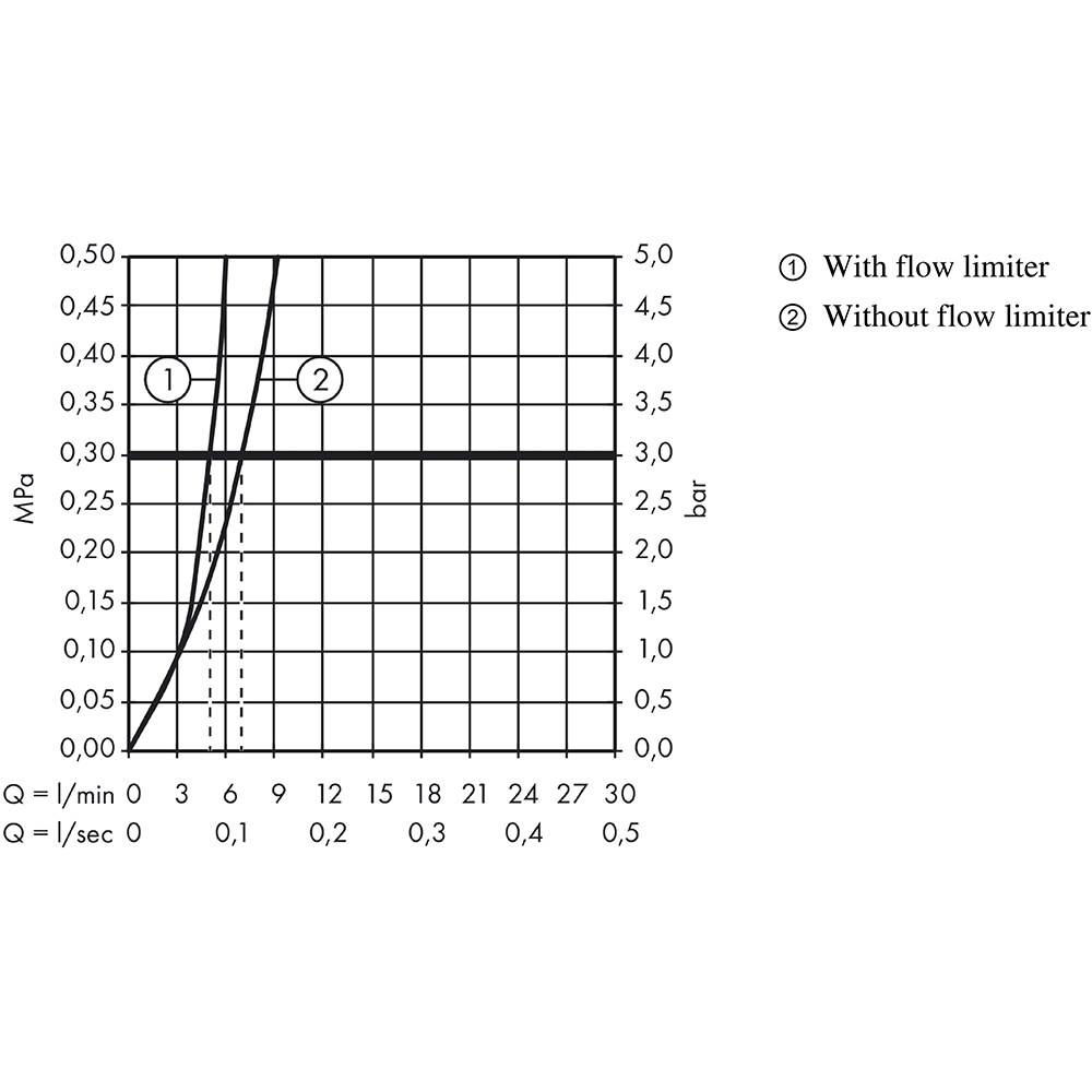 Baterie lavoar HANSGROHE Logis 190 71091000, alama sanitara, crom