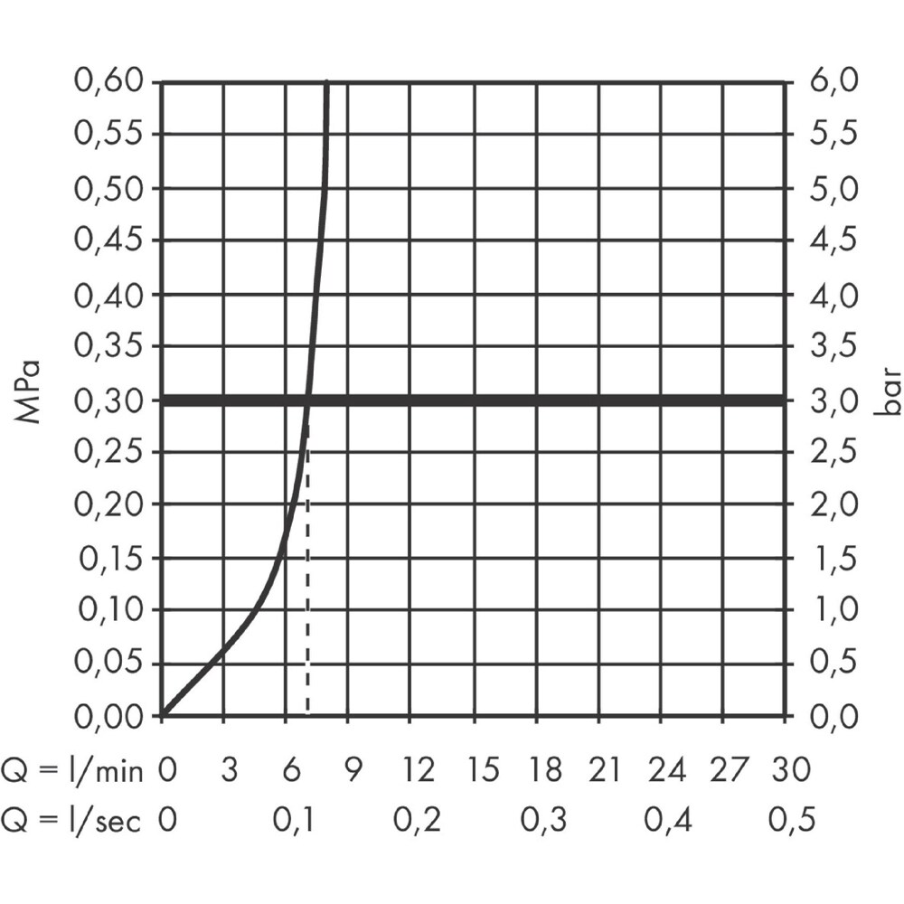 Baterie bideu HANSGROHE Logis 70 71204000, alama sanitara, crom