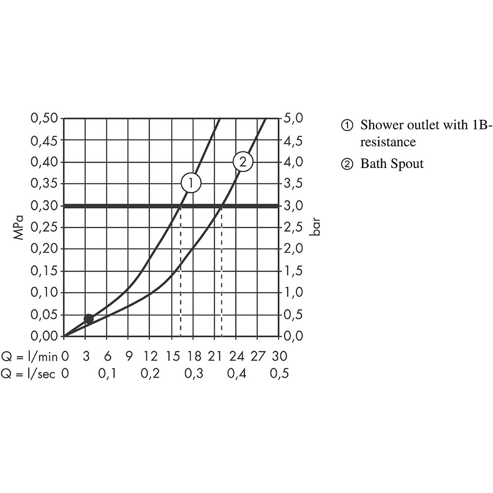 Baterie cada-dus HANSGROHE Logis E 71403000, alama sanitara, crom