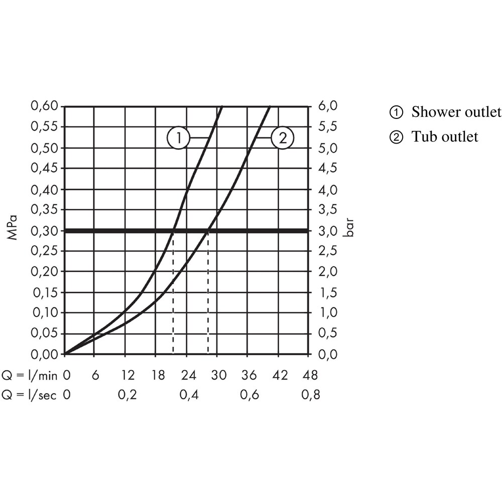 Baterie dus HANSGROHE Logis 71405000, alama sanitara, crom